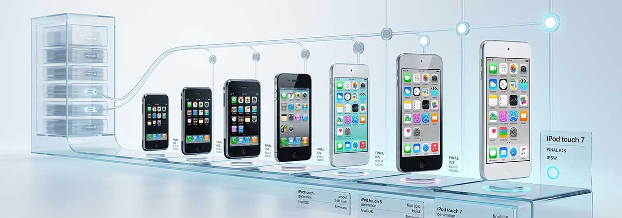 iPod touch Firmware: Final iOS Version for Every Generation